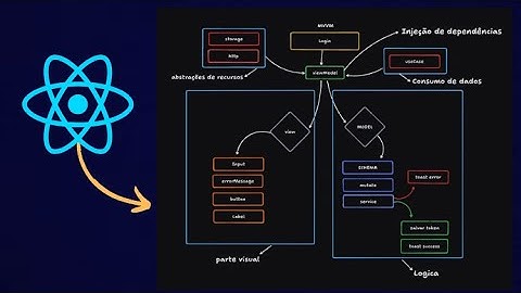 Criando uma Arquitetura Front-end em React.js (camadas, planejamento e organização)