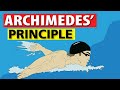 Understanding Archimedes' Principle