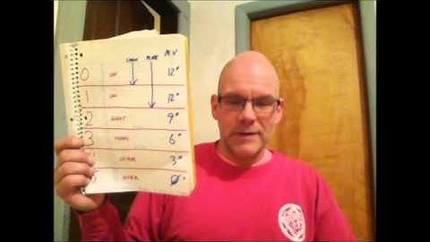 Encumbrance do over - D&D 2015