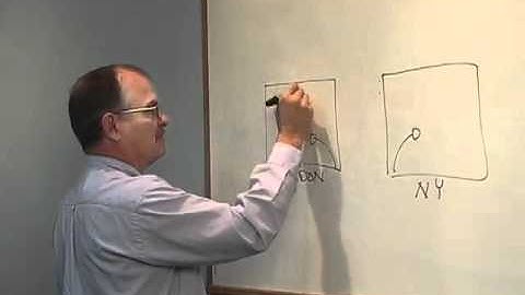 Lectrosonics DM Series - Lecnet2 Tutorial: Gain Sharing Part 2