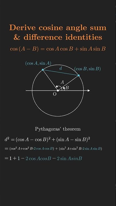 Derive cosine angle sum & difference identities / addition ...