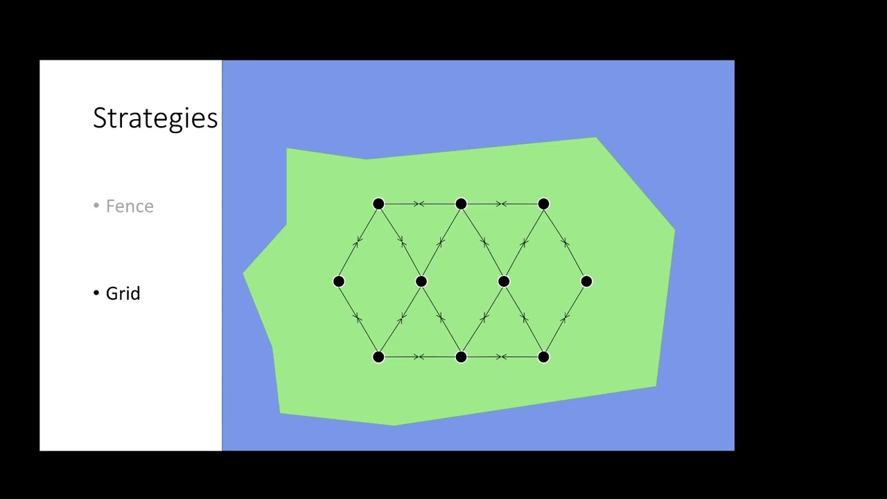 WHSG2024 Strategic Deployment