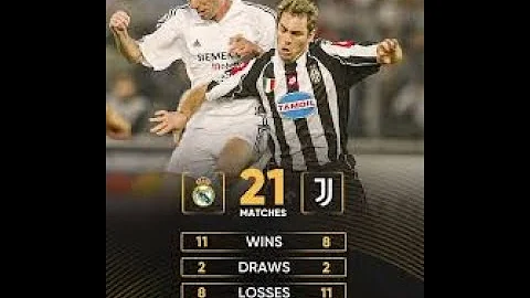 Live Full Match Real Madrid vs Juventus 5-3 | UEFA Champions League Phase Highlights 2025/26]