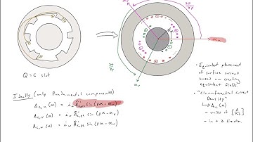 L01-1 Summary of Fields in Bearingless Machines
