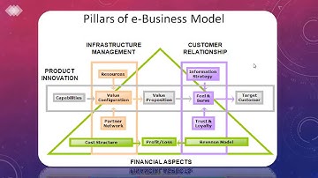 SAITM BCA 6TH SEM E COMMERCE UNIT 2 LECTURE NO 10