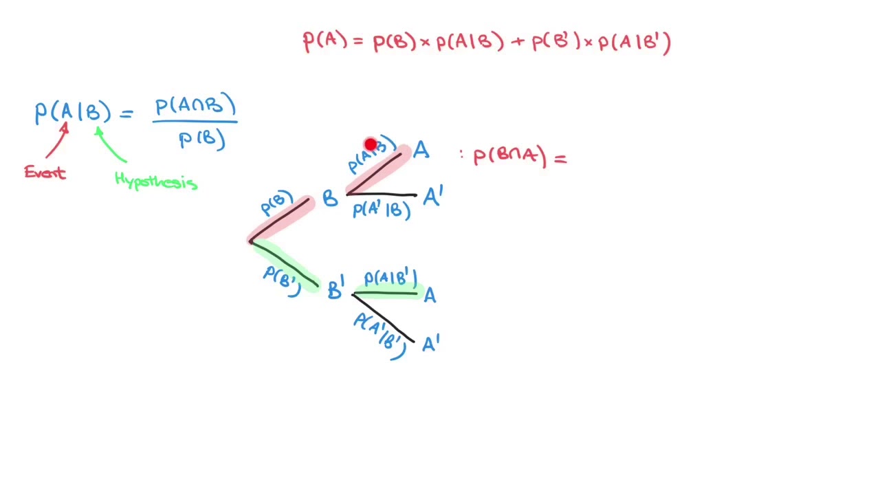 Total Probability Formula - Conditional Probability - YouTube