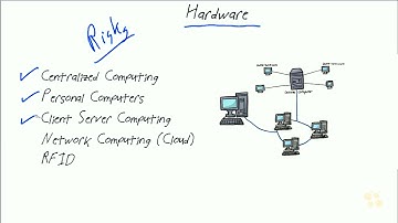 CBT Nuggets ISACA CISA  Part 61   Computer Hardware, Software and Networks