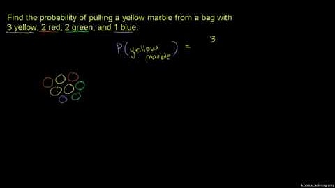 Example: Picking a yellow marble