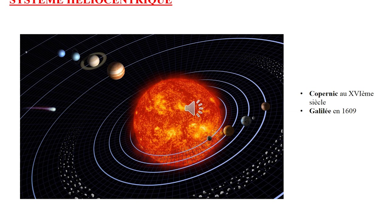Le Système Solaire Cm2
