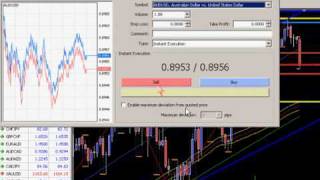 Forex News Trading Training - How news affects market both short and long term - AU CPI