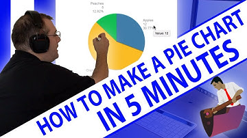 How to Make a Pie Chart in 5 Minutes-FileMaker Charts-FileMaker Videos