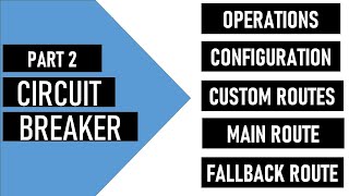 Part 2 | Mule 4 | Custom Circuit Breaker | Creating and configuring the route connector