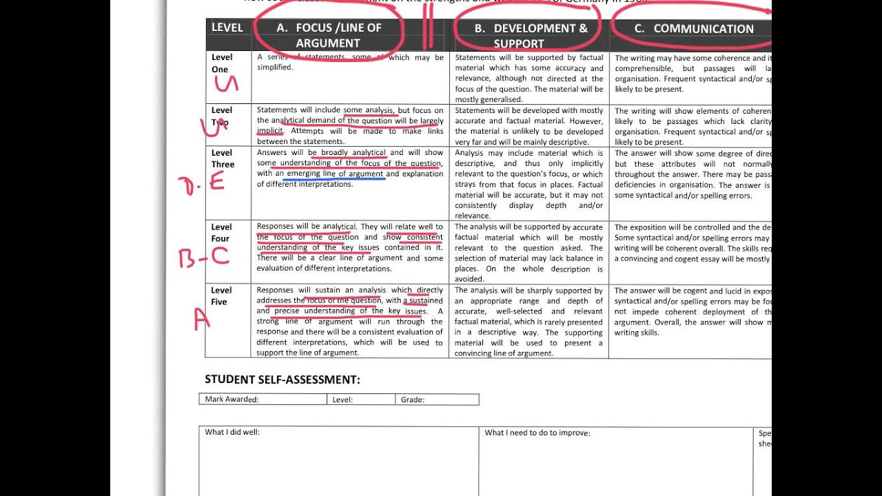 a level history essay mark scheme