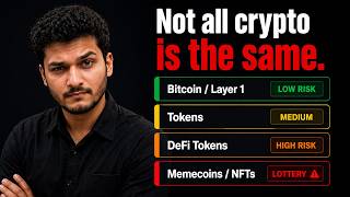 Types of Cryptocurrency Explained: Layer 1, Tokens, Stablecoins &amp; Memecoins