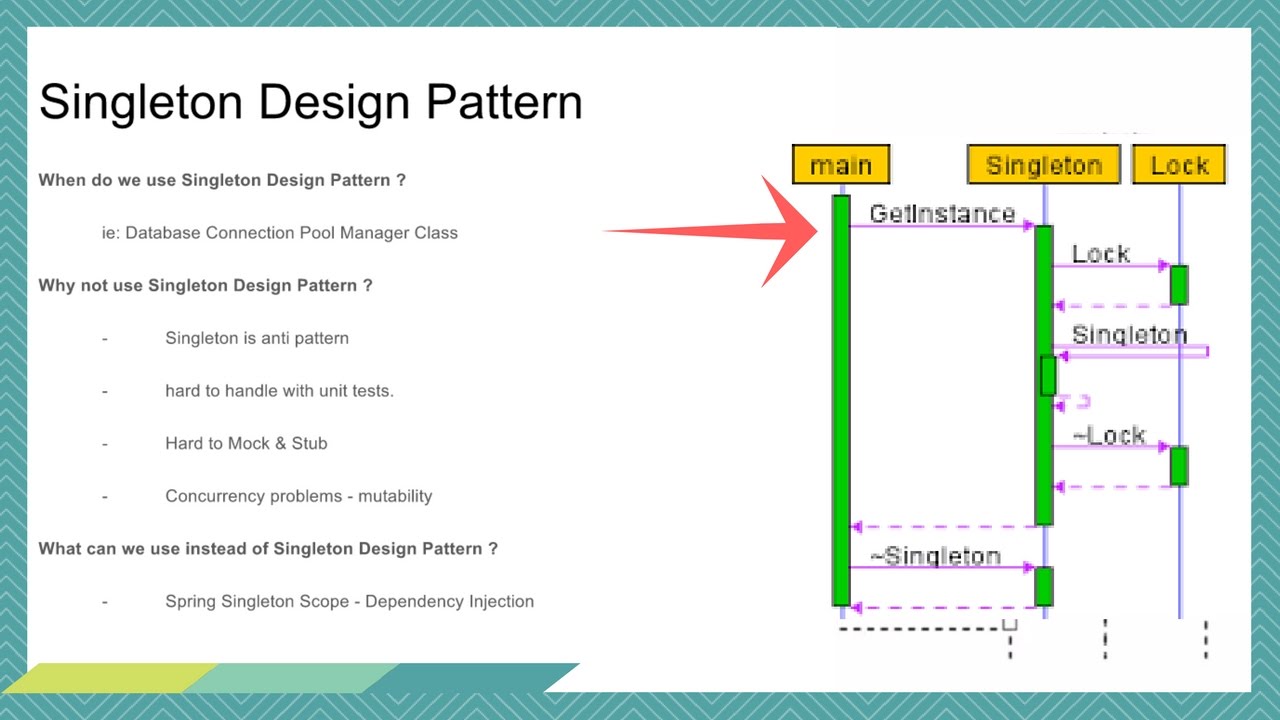 design patterns in java