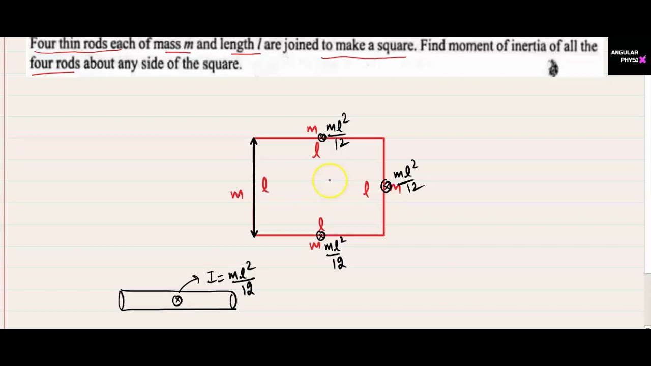 Moment Of Inertia Of A Thin Uniform Wire vrogue.co