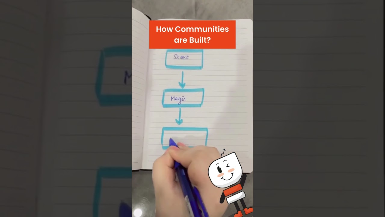 How Communities are Built? 