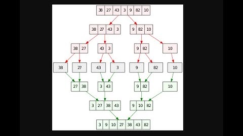 Leetcode 912. Sort an Array, Merge Sort