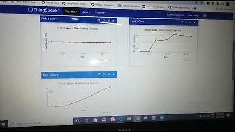 Smart Water Monitoring using IoT - Project assignment for Skyfi Labs online course-by Deepika Sarpal