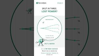Split in Three. Lost Power? | 3x3 PM Fiber Coupler | E007 #Shorts