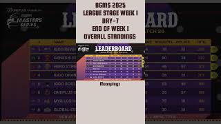 BGMS 2025 overallstandings after end of league stage week 1 #bgmi #bgms #bgms2025 #youtubeshorts