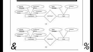 Mapping Cardinalities & Existence dependency | ER Diagram components| Keys | DBMS