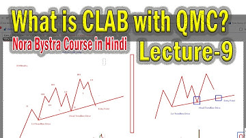 What is CLAB with QMC? | CLAB vs QMC vs QMR | Nora Bystra Course in Hindi Lecture-9