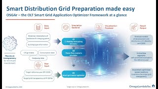 Famous E-mobility Scenario Simulator for the Energy Transition Net Worth