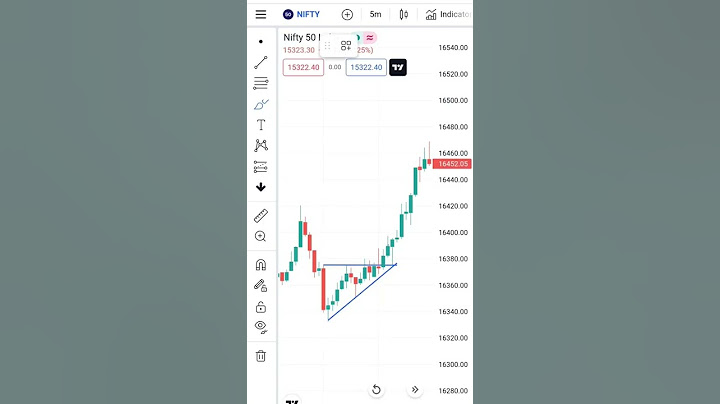 Draw trend line in charts pattern. Technical analysis. #shorts #nifty #trading