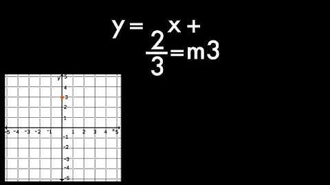Slope Intercept Form / Linear Graphing