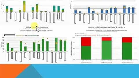 Getting started with ReadTheory - TEACHERS