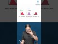 Academics Zone PSM. PYT. PSM by Dr Vivek Jain #shorts