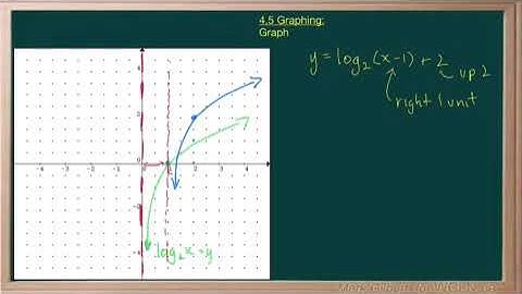 WCLN - Math - Graphing Exponents - P2E2