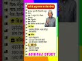 . ए.पी.जे. अब्दुल कलाम का जीवन परिचय | Missile Man of India Biography #shorts #APJAbdulKalam #news