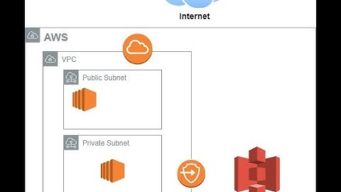 AWS - Membuat Koneksi dari EC2 ke S3 Menggunakan VPC Endpoint