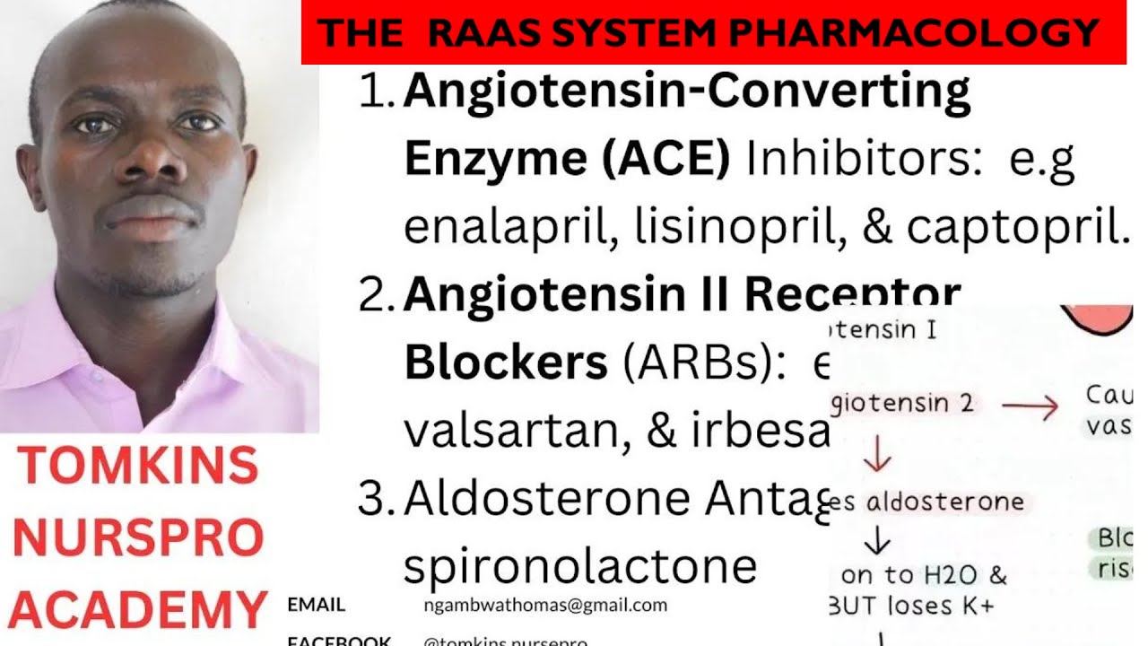 RAAS SYSTEM-PHARMACOLOGY MADE EASY; ACE-I, SARTANS, &ARBS (CARDIOVASCULAR DRUGS)