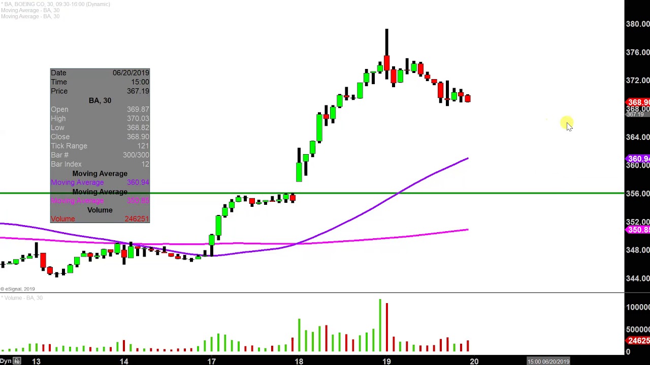 Ba Stock Chart