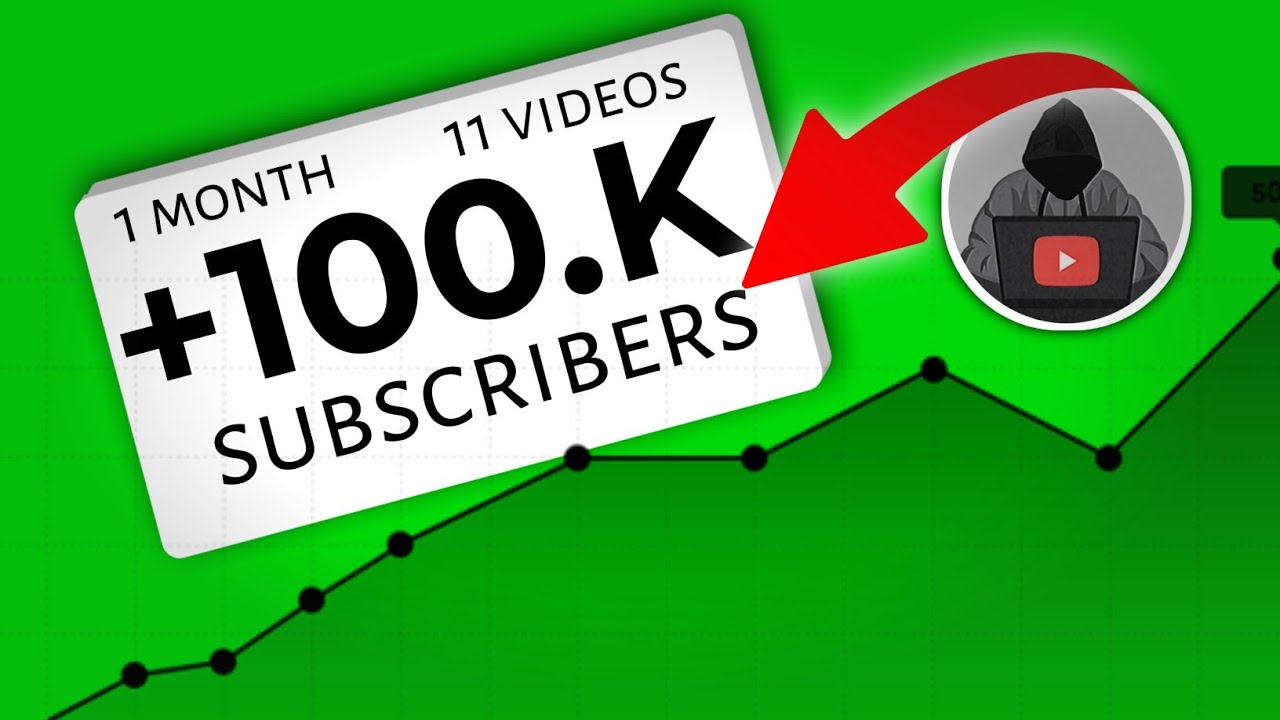 100k SECRET REVEALED 🤫| Don't Miss| Decoding YT Ka Secret - YouTube