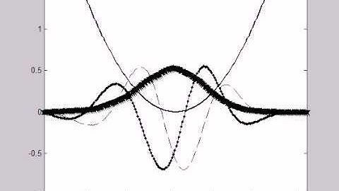 Finite Difference 1D Schrödinger equation