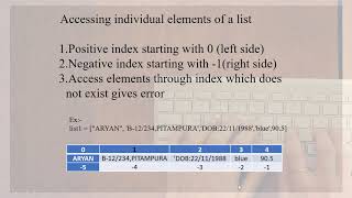 CLASS : XI (Science/Humanities) COMPUTER SCIENCE / INFORMATICS PRACTICES SEQUENCES IN PYTHON
