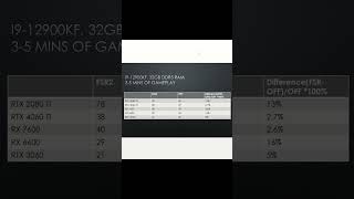 Playing Starfield?  Make sure Upscaling is set to FSR2 for better FPS...