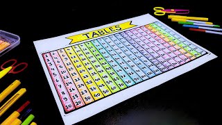 Maths Chart Multiplication Table | Table Chart | Multiplication Table Chart 1 to 20 | TLM Cart Ideas