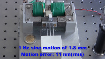Long Range Fast Nanopositioner Using Nonlinearities of Hybrid Reluctance Actuator
