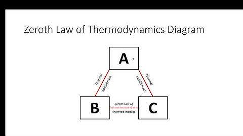 Fall 20 EGR 214  lecture CH 1 part I of II