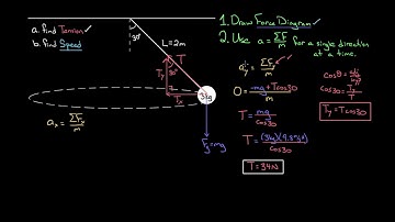 Mass swinging in a horizontal circle | Centripetal force and gravitation | Physics | Khan Academy