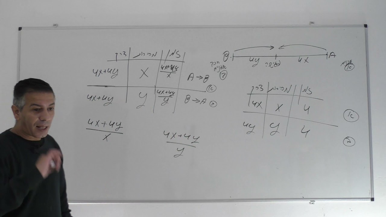 פתרון בגרות 581 קיץ 2010 מועד א שאלה 1-בעיות תנועה