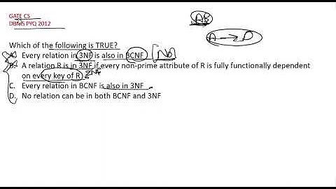 DBMS PYQ GATE CSE 2012