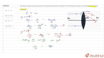The figure shows an equi-convex lens. What should be the condition of the refractive indices so ...