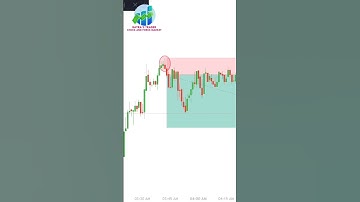 The Inverted Hammer Reversal: A Simple Strategy For Beginners