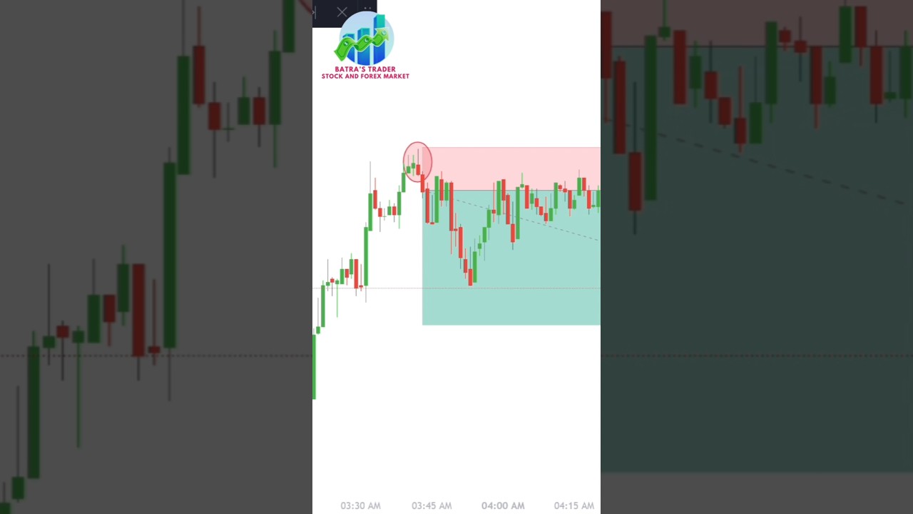 The Inverted Hammer Reversal: A Simple Strategy For Beginners
